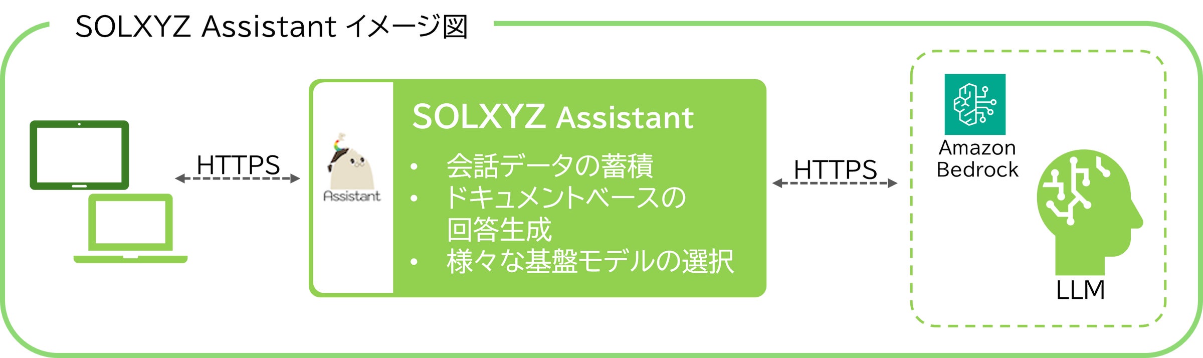 ソルクシーズ LLMを活用した社内向けAIシステム「SOLXYZ Assistant」を開発