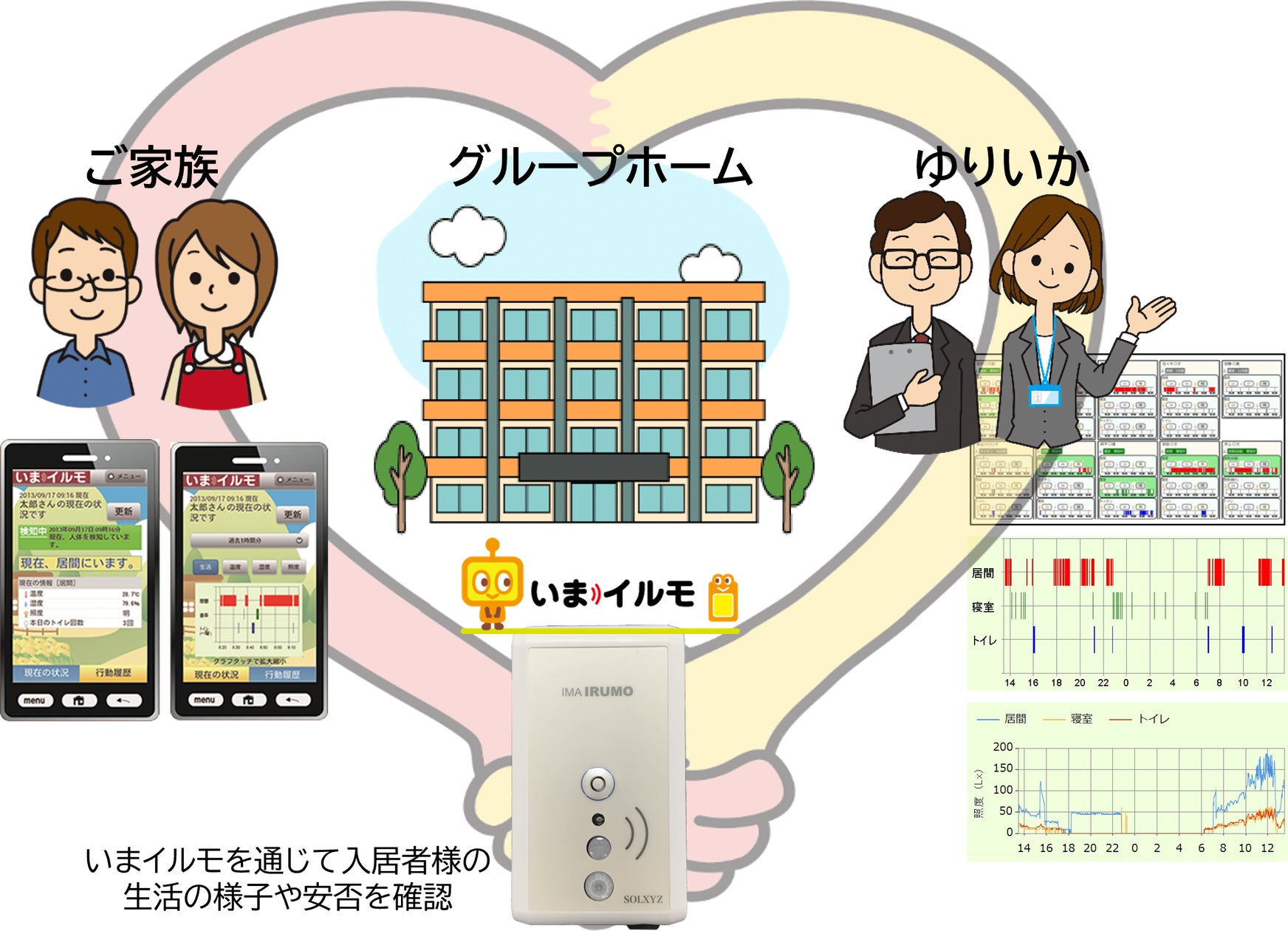 ソルクシーズ IoTによる見守り支援システム「いまイルモ」障がい者サテライト型グループホームに採用