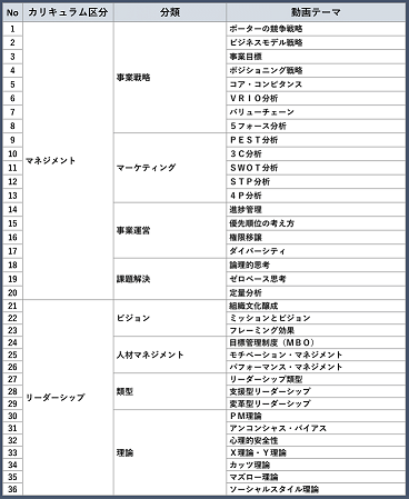 次世代リーダーの養成に 新任管理職向けeラーニングパッケージコースをリリース すきま時間で必要な知識をサッと習得 一般社団法人日本経営協会 Noma のプレスリリース
