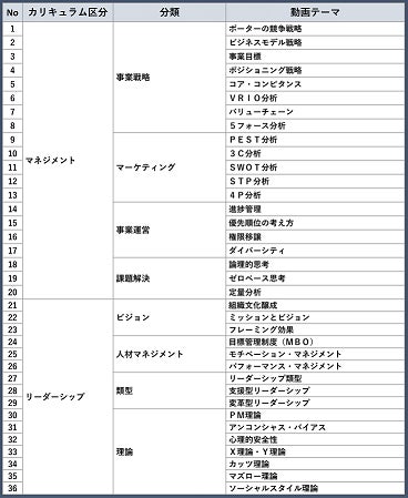 次世代リーダーの養成に 新任管理職向けeラーニングパッケージコースをリリース すきま時間で必要な知識をサッと習得 一般社団法人日本経営協会 Noma のプレスリリース 次世代リーダーの養成に 新任管理職向けeラーニングパッケージコースをリリース すきま時間で必要な知識をサッと習得 一般社団法人日本経営協会 Noma のプレスリリース