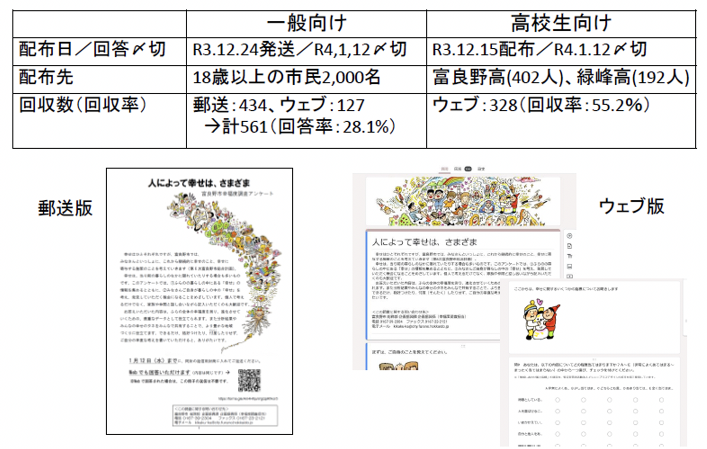 調査票回収率とデザイン