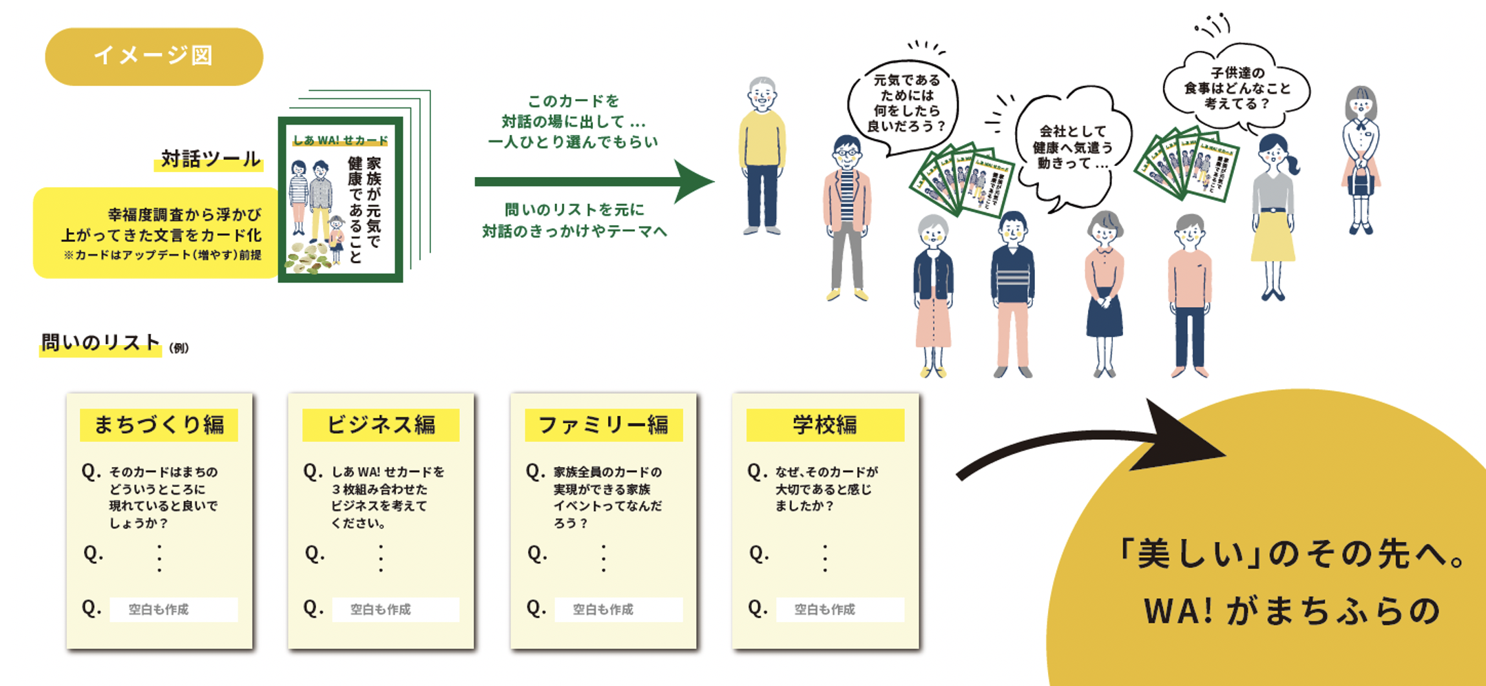 しあWA!せカードイメージ