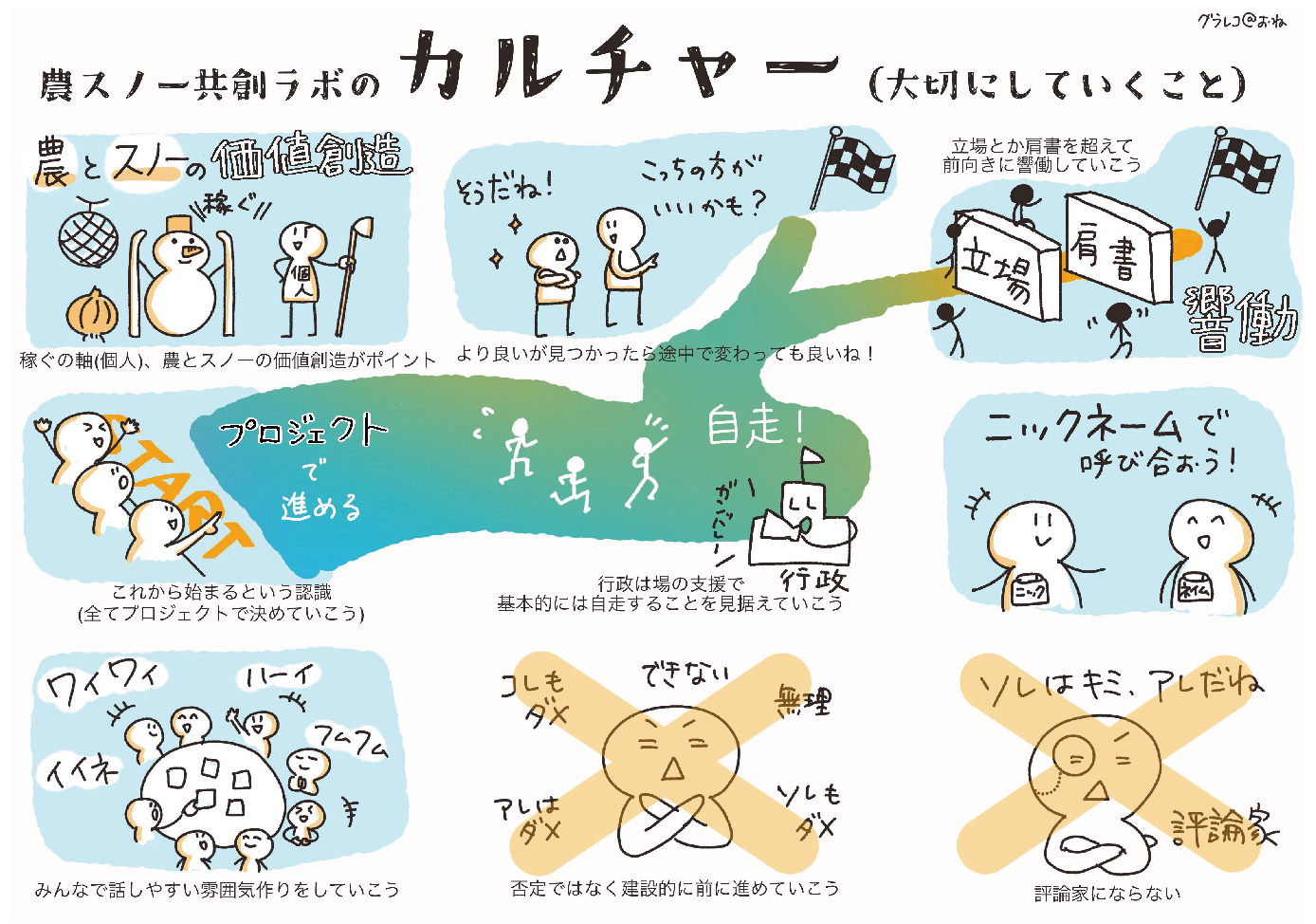 共創ラボのカルチャー