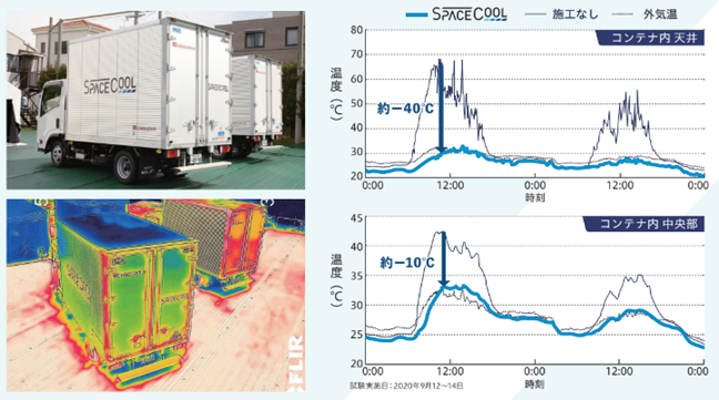 図1．トラックでの実験結果（左：施工済み、右：施工なし）