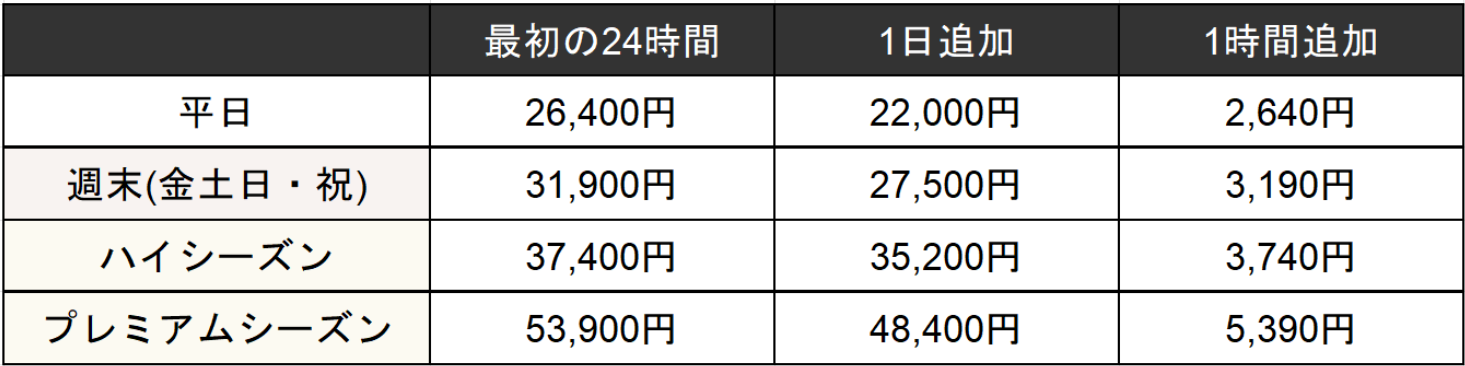 【料金表（キャブコンハイエンド）】