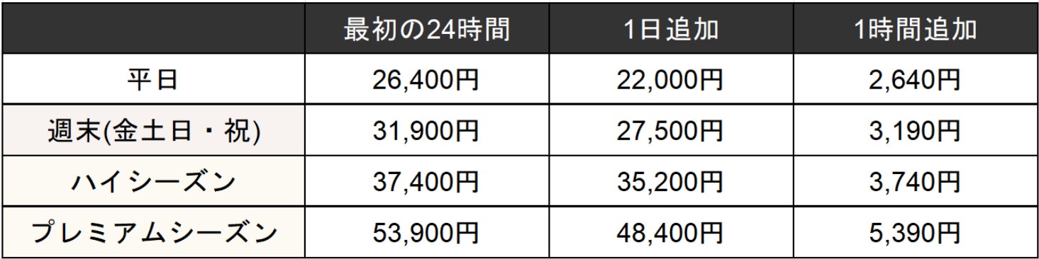 【料金表(キャブコンハイエンド)】