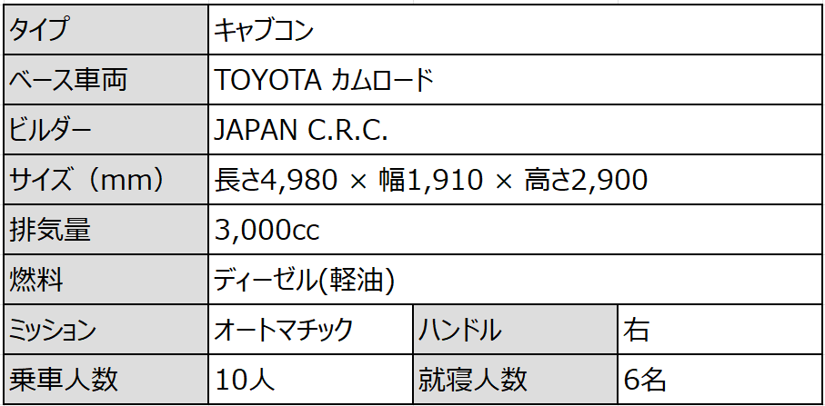 図6.　【ロビンソン106】