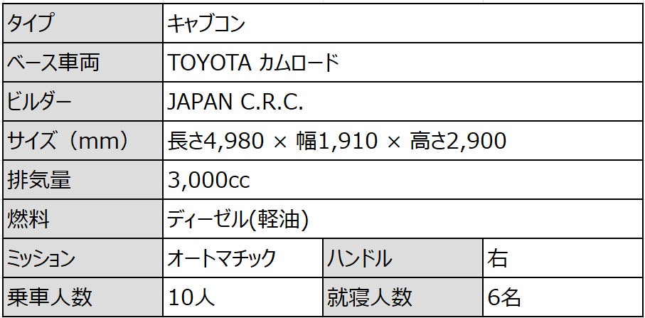 図6. 【ロビンソン106】