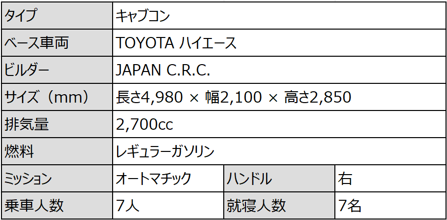 図5.　【ロビンソン771】