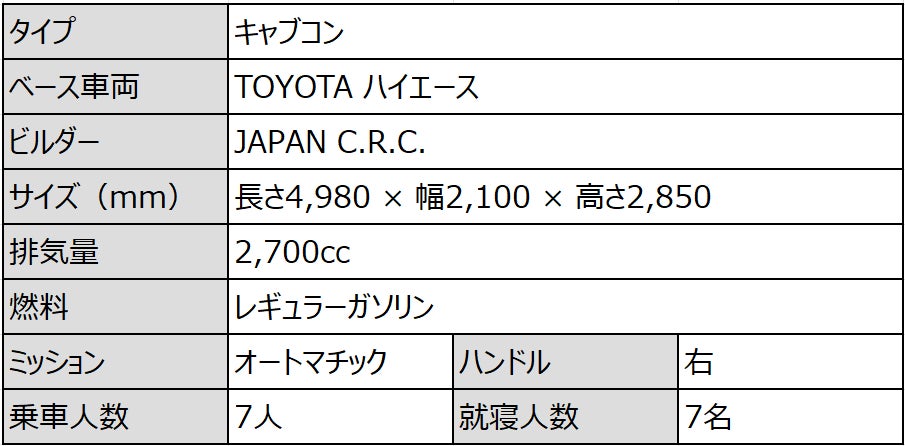 図5. 【ロビンソン771】