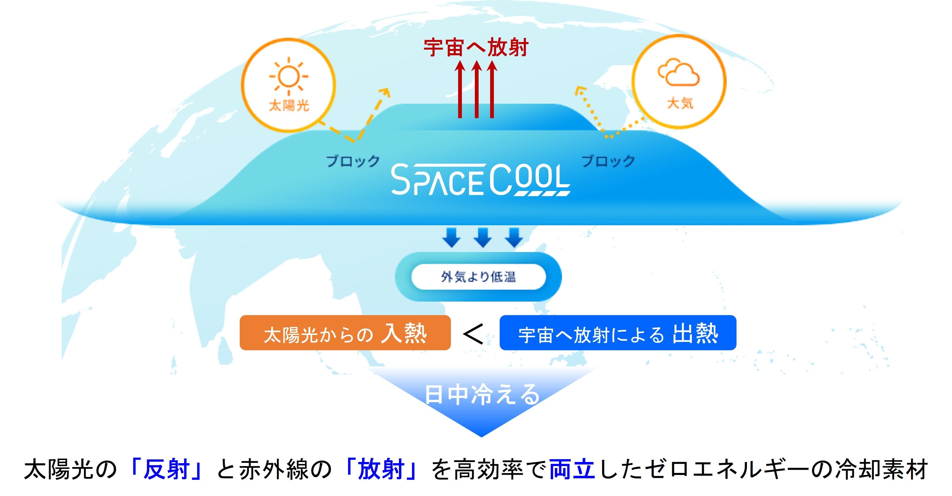 図4.本素材の概念図