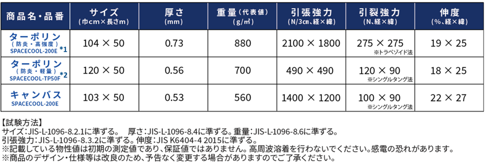 表１　製品規格一覧