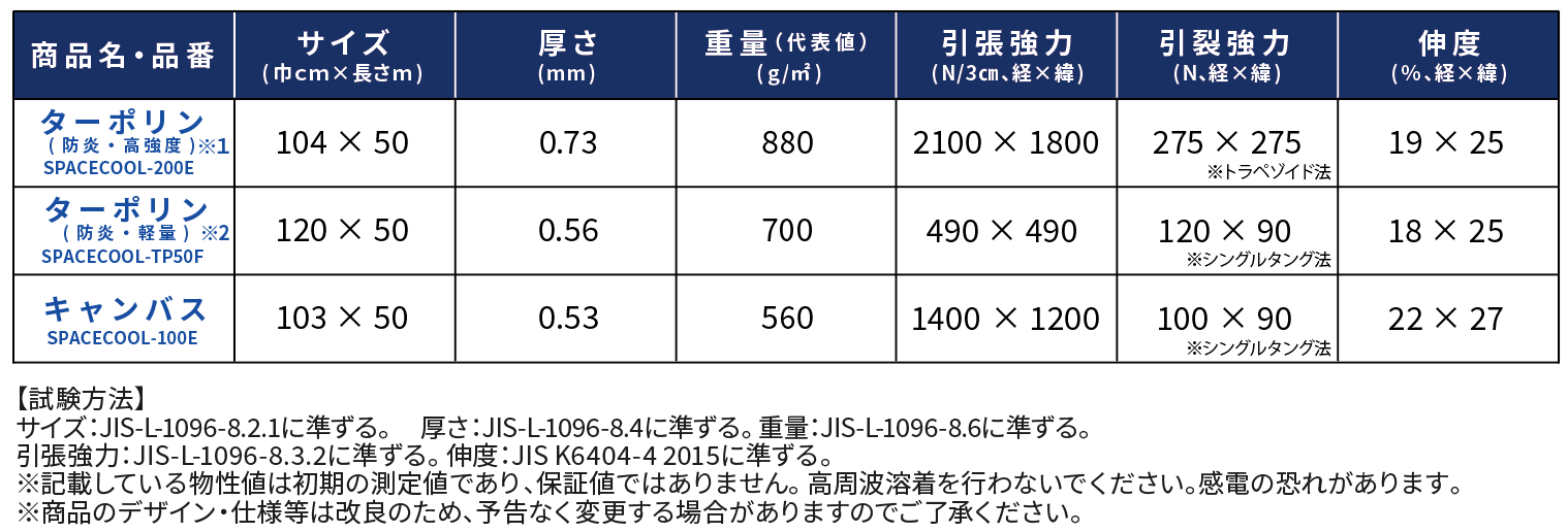 表１　製品規格一覧