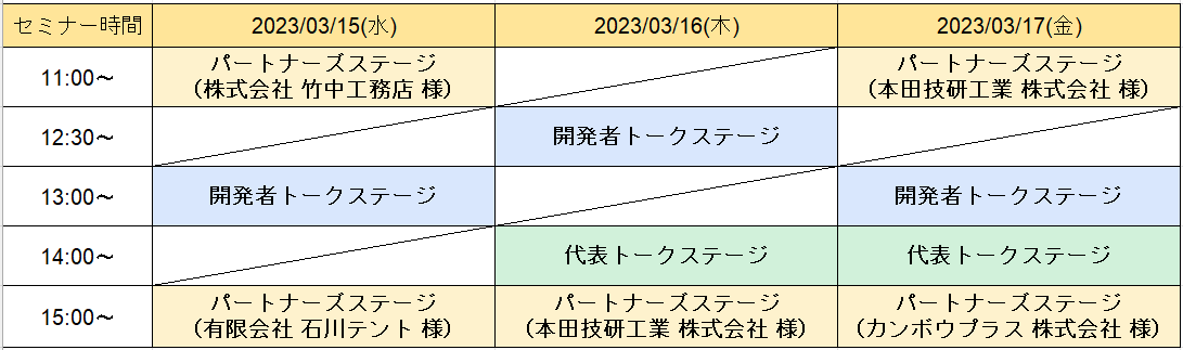 図１　パートナーセッションスケジュール
