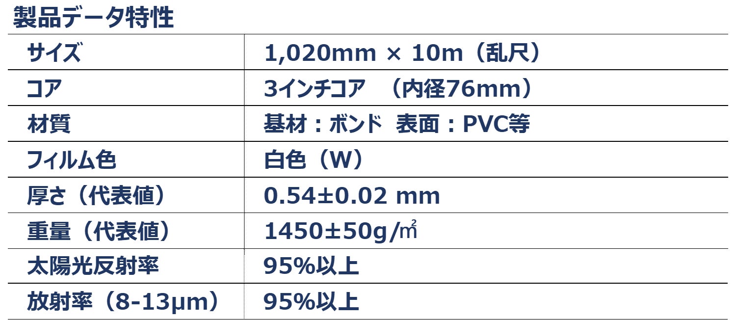 表1 マグネットシート規格表