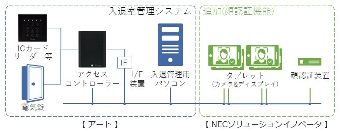 構成図