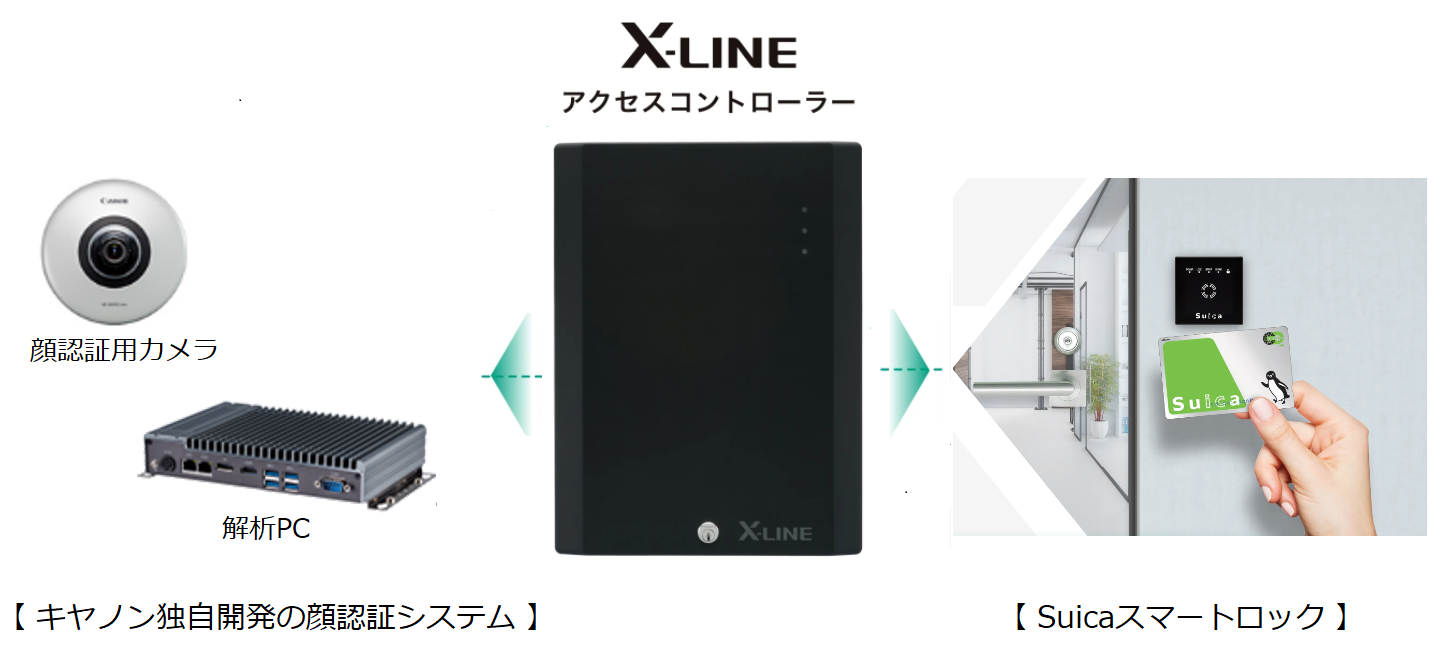 アート 「 入退室管理 」 に新しい顔認証「 キヤノン独自開発の