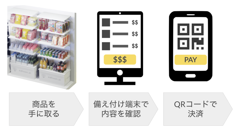 AIを用いた無人コンビニシステムの実証実験