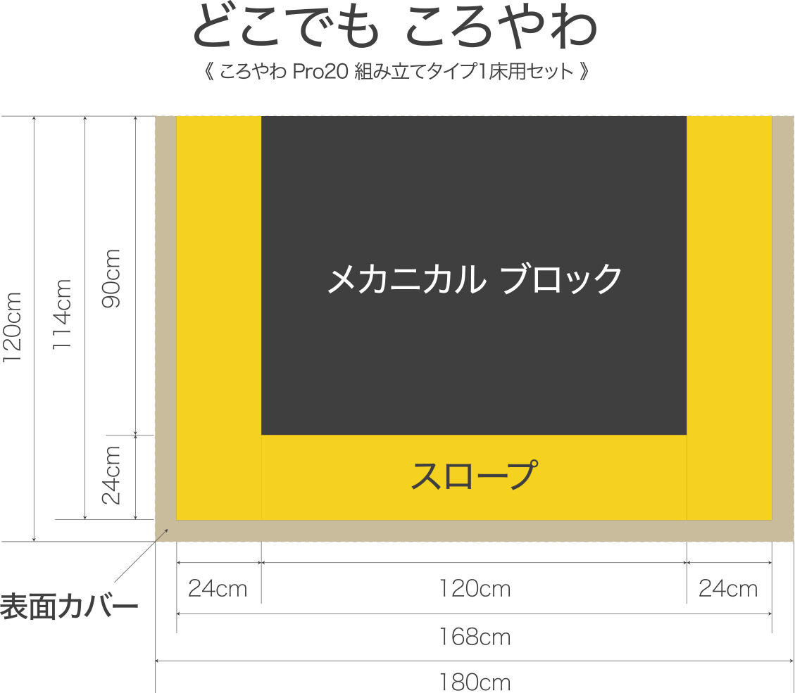 高齢者の転倒骨折リスクを低減する床「ころやわ」に、スペースに合わせ
