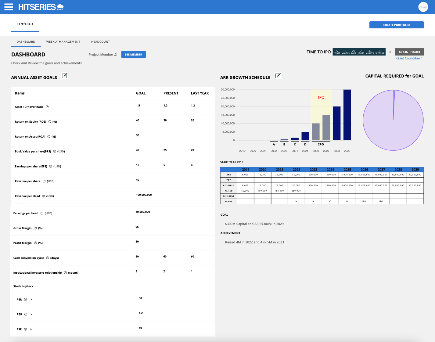 HITSERIES CLOUD Dashboard