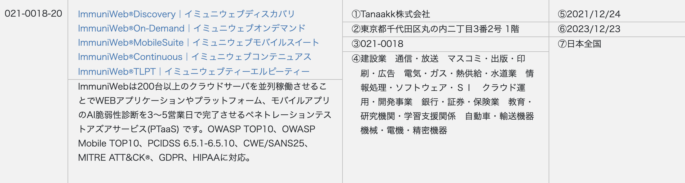 情報セキュリティサービス基準_ImmuniWeb