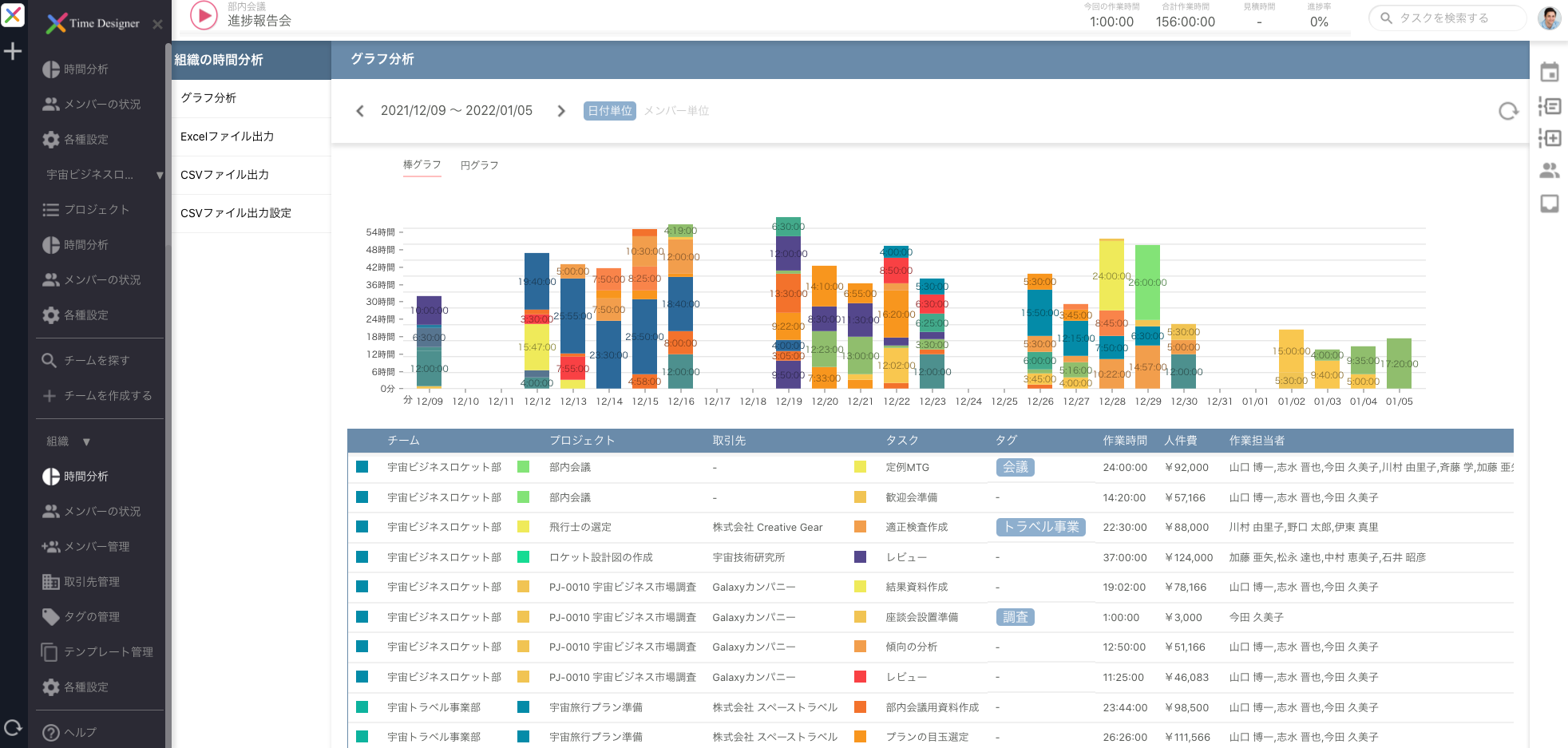 分析画面サンプル（実際のデータではありません）