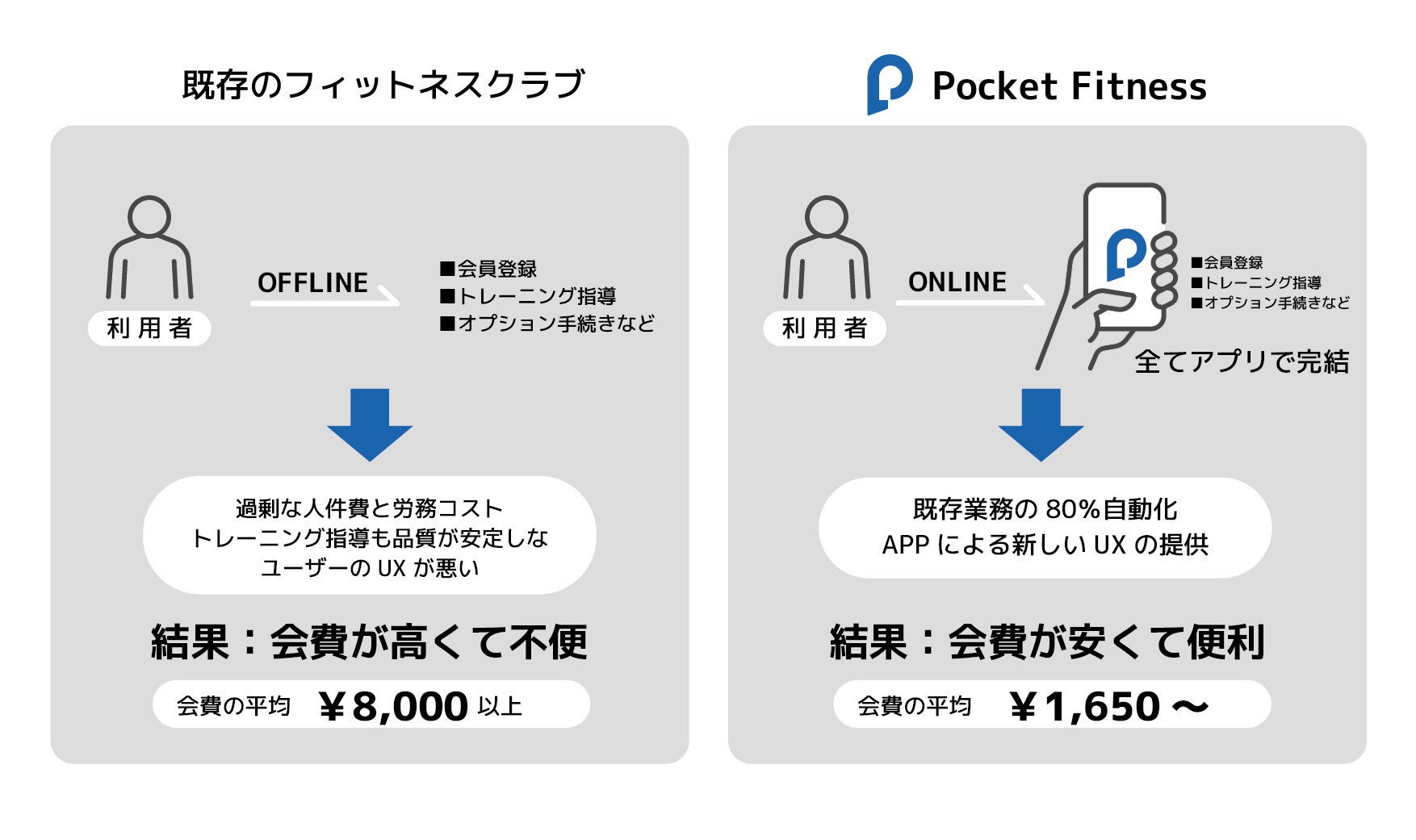 【美品】フィットネスクラブがつくった
スタイリーボール　東急スポーツオアシス 楽天市場】【外装箱わけあり】スポーツオアシス フィットネス