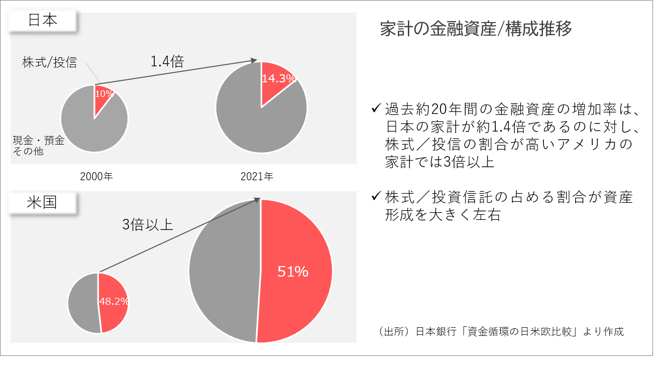 【参考比較例】