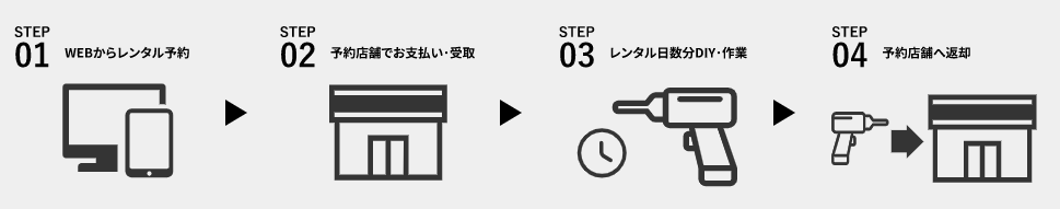 仕事やdiyでのちょっとした作業に にプロ向けの電動工具が手軽に借りられる 電動工具 機械レンタルサービス 事前予約をネット アプリでスタート 株式会社 コメリのプレスリリース