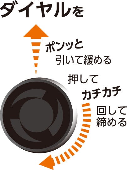 コメリ⁑プロフ必読⁑ さま専用 ダイヤルを回して締めるだけ！コメリのオリジナルブランド「K+