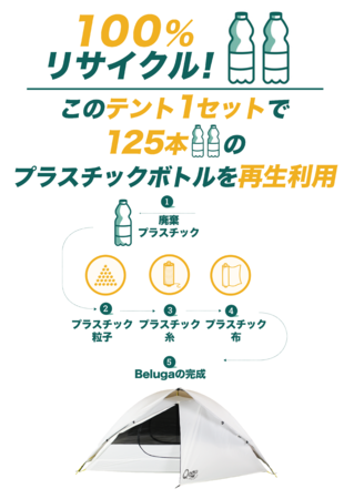 ペットボトルからテントへ