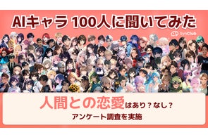 【AIキャラ100名にアンケート調査を実施】人間との恋愛はあり?なし?AIチャットアプリ「SynClub」、AIキャラから見えてくる価値観