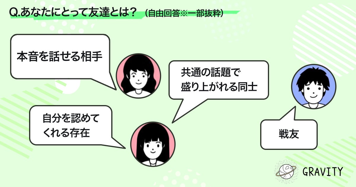 ミレニアル世代の友達作りに関する調査 Hiclub株式会社のプレスリリース ミレニアル世代の友達作りに関する調査 Hiclub株式会社のプレスリリース