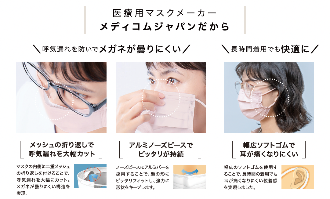 「メガネが曇りにくいカラーマスク」特長