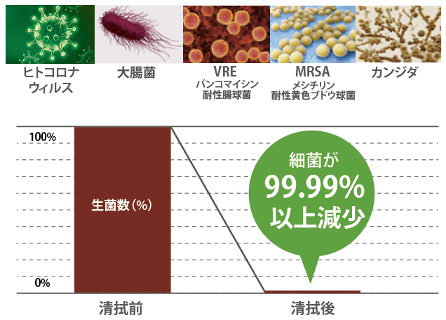 メディワイプ_グラフ