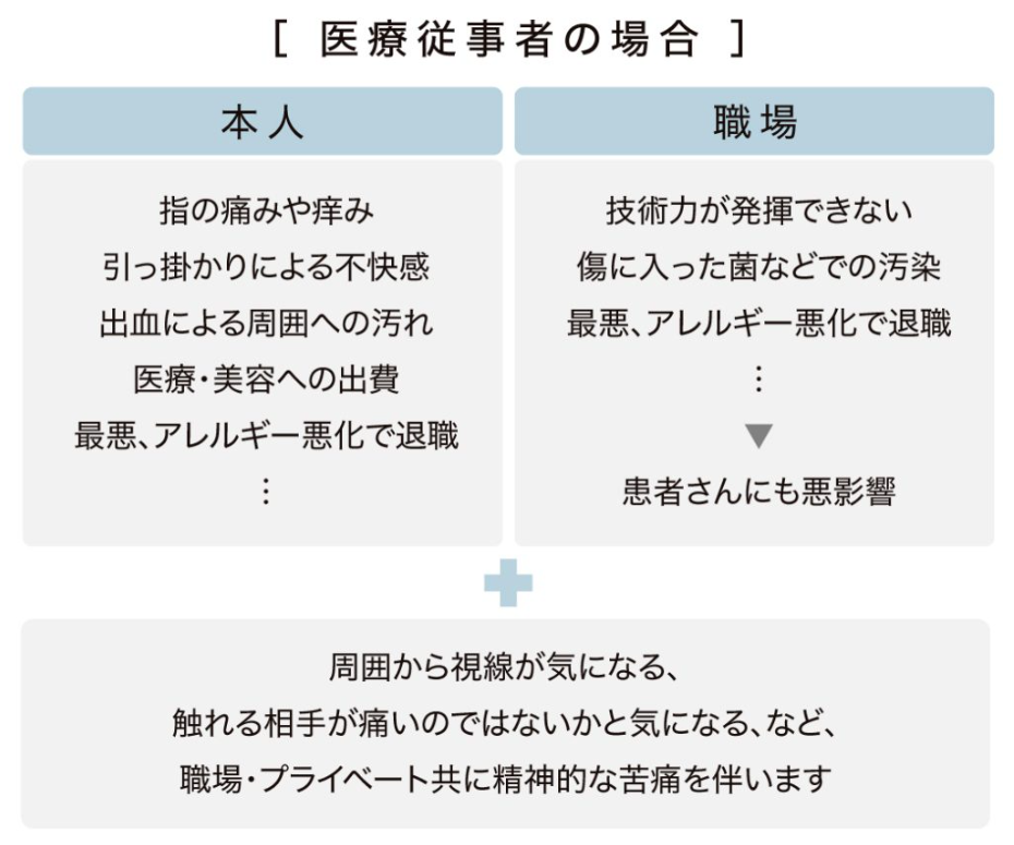 セーフタッチネオ_手の健康を損なうとQOLが低下します