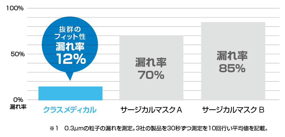 クラスメディカル_グラフ