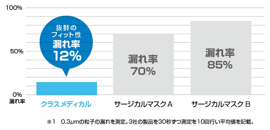 クラスメディカル_グラフ