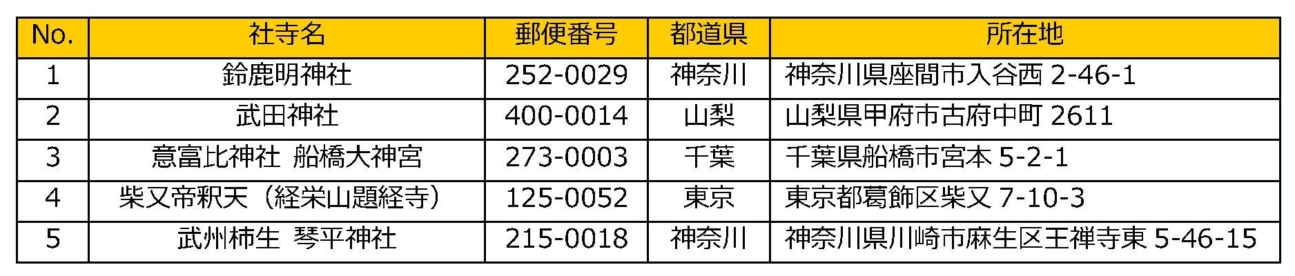 先行販売予定社寺