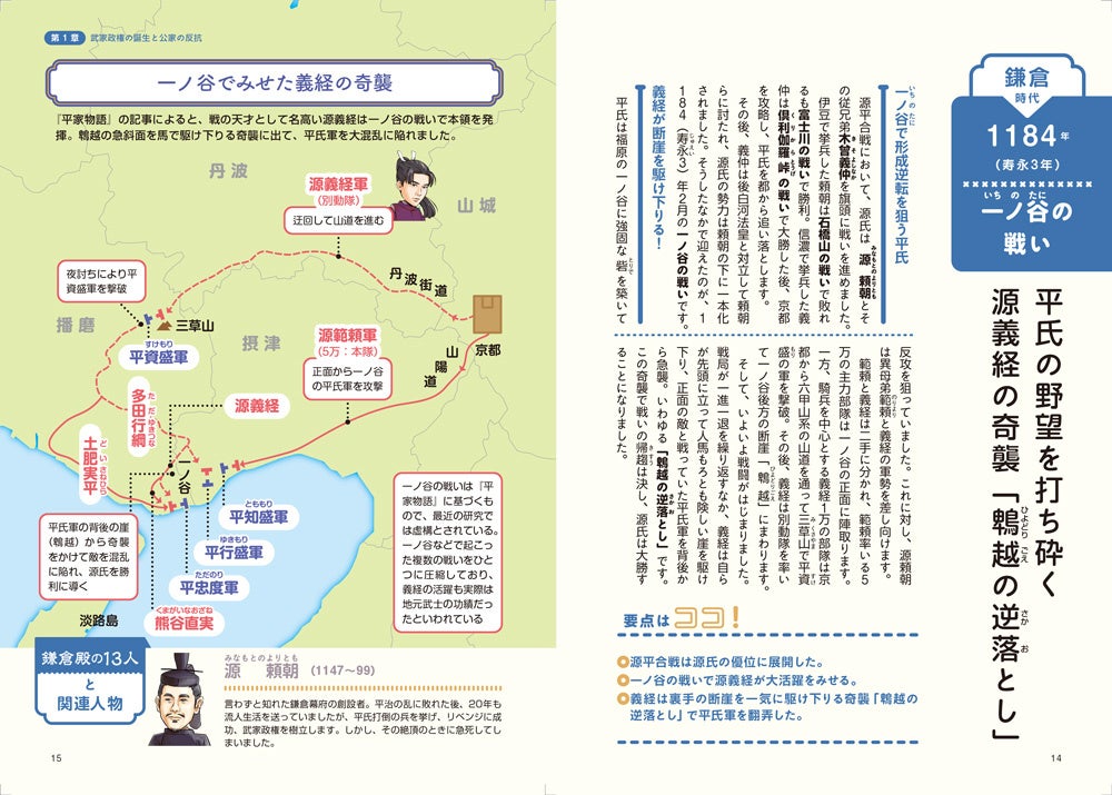 ＜「一ノ谷戦い」誌面例＞