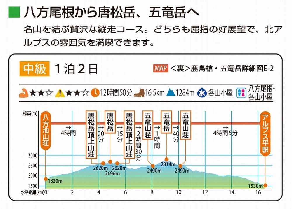 ＜コースガイド内容例＞