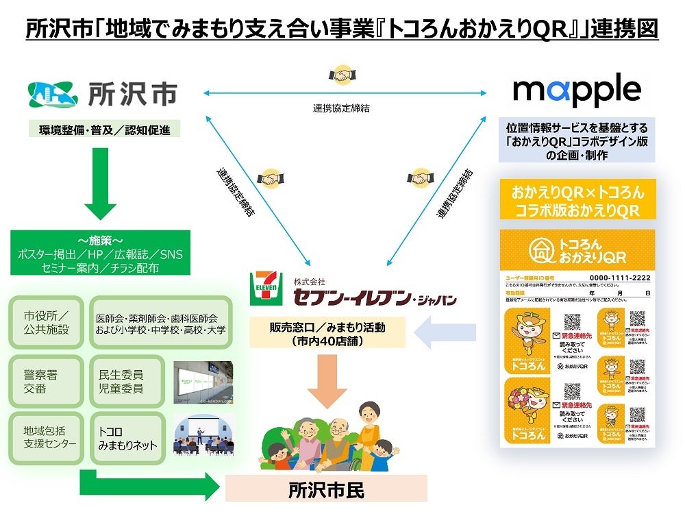 ＜本連携協定の取り組み（役割）イメージ図＞