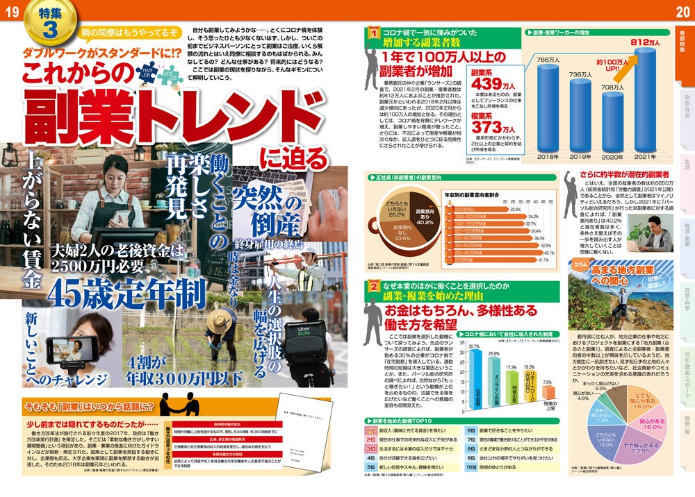 ＜これからの副業トレンドに迫る＞