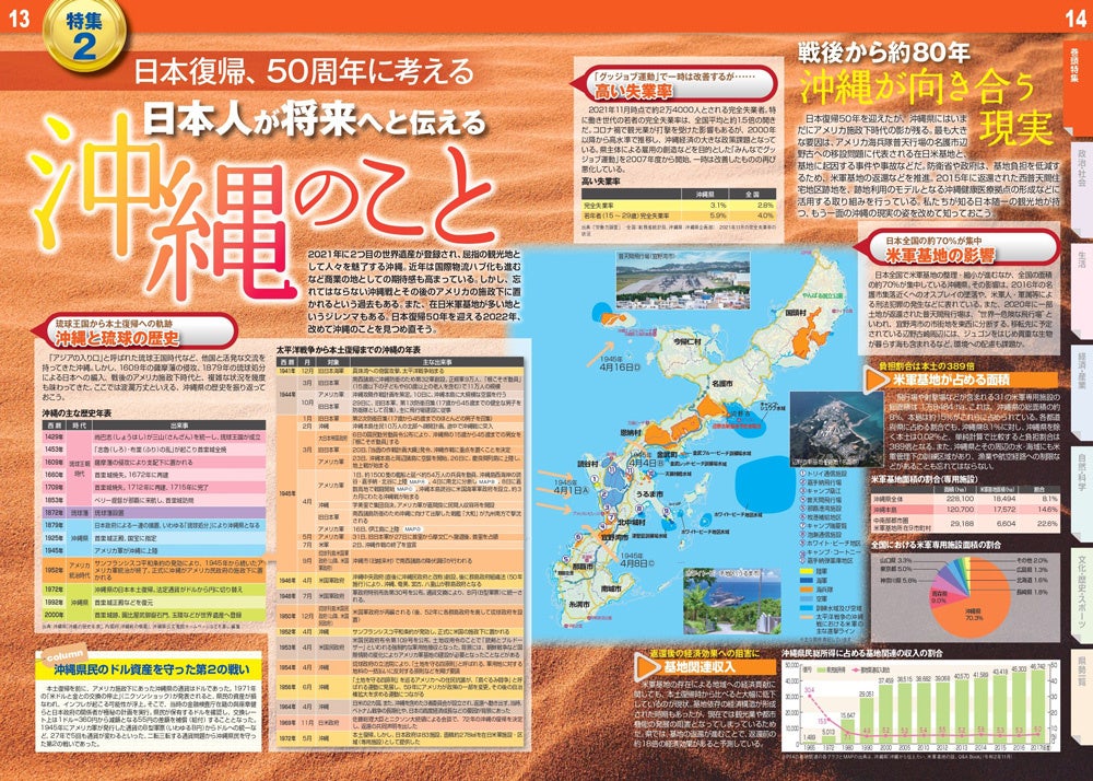 ＜本土復帰50周年に考える沖縄のこと＞