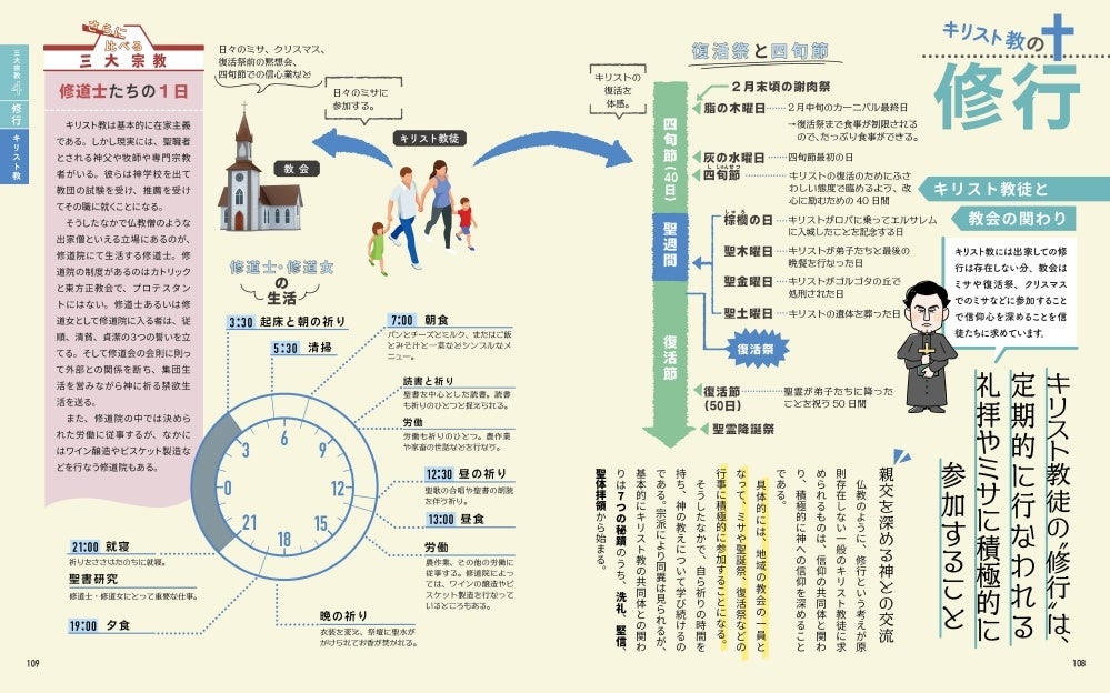 ＜三大宗教の修行紹介ページ「キリスト教」＞