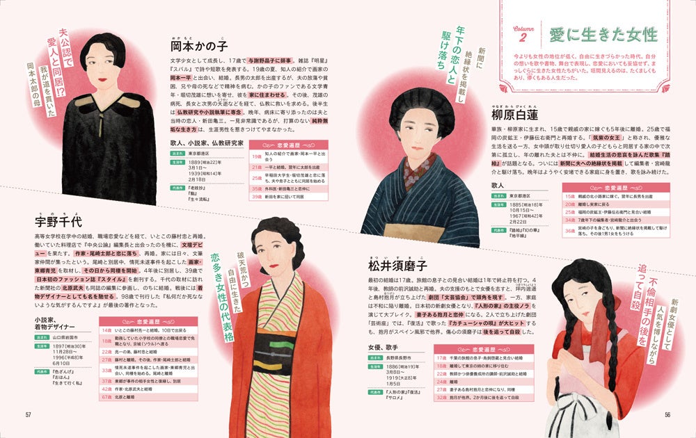 Sale 91 Off ｗｏｍａｎ ｓ ｓｔｙｌｅ １００ 日本の女性偉人たち ヤマザキマリ Riosmauricio Com