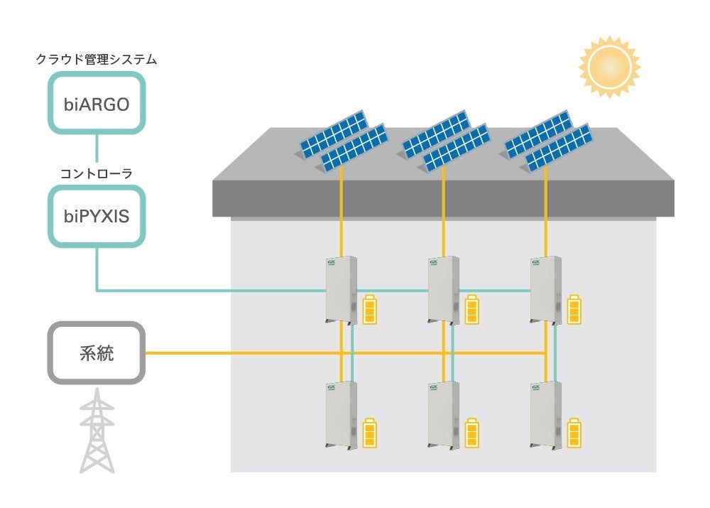 ＜新開発の小規模集合住宅向けの独自ソリューション概念図＞