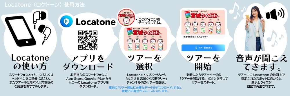 ＜音声ARアプリ「Locatone™」の使用方法＞