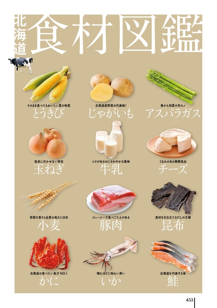 ＜食材図鑑：扉＞