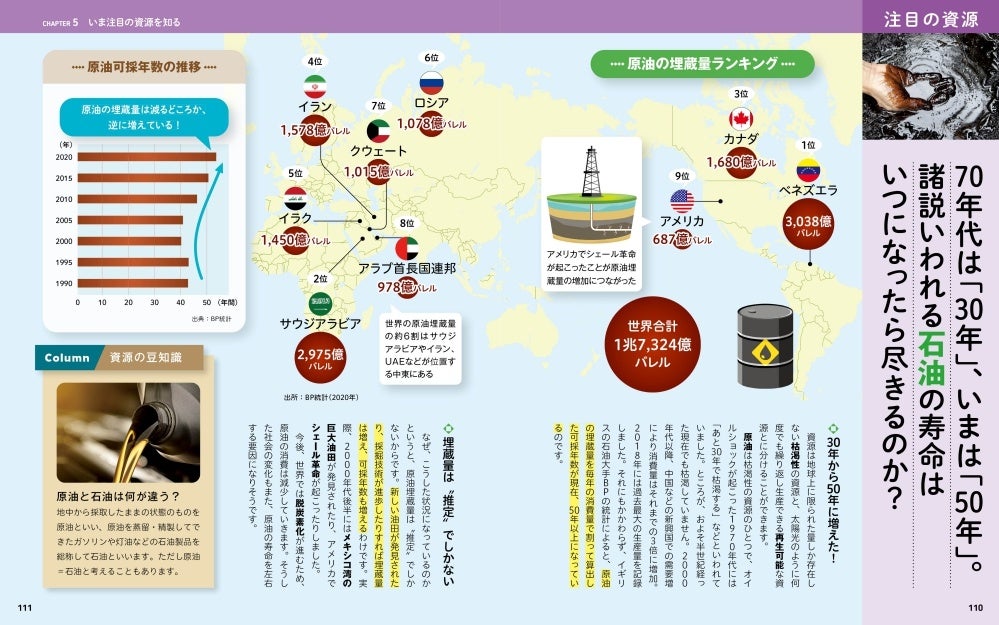 ＜石油の寿命はいつになったら 尽きるのか？＞